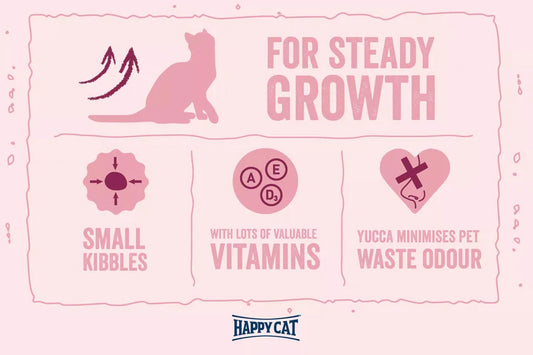 Happy Cat Minkas Junior Care - Cat Dry Food