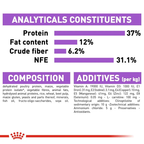 Royal Canin Sterilised 37 Adult Dry Cat Food