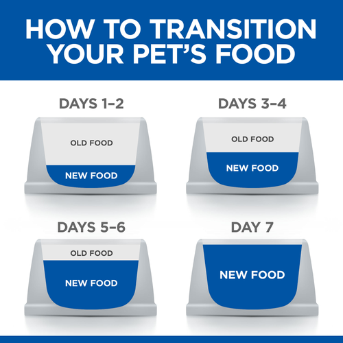 Hill’s Science Plan Adult Wet Cat Food Multipack with Turkey and Chicken Pouches