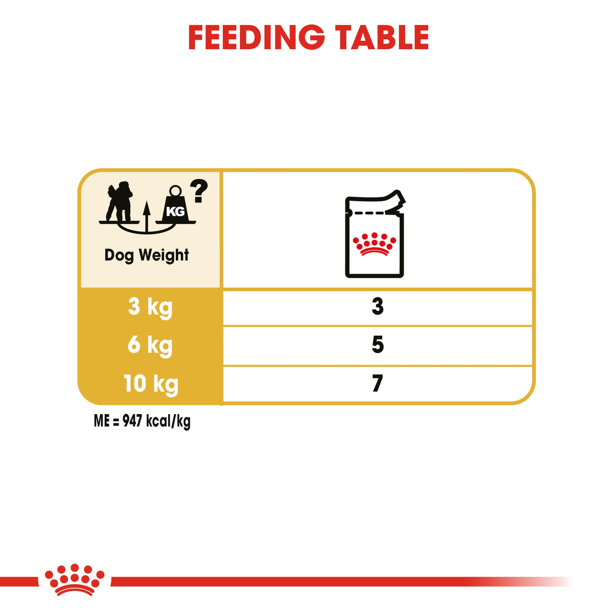 Royal Canin Poodle Wet Dog Food
