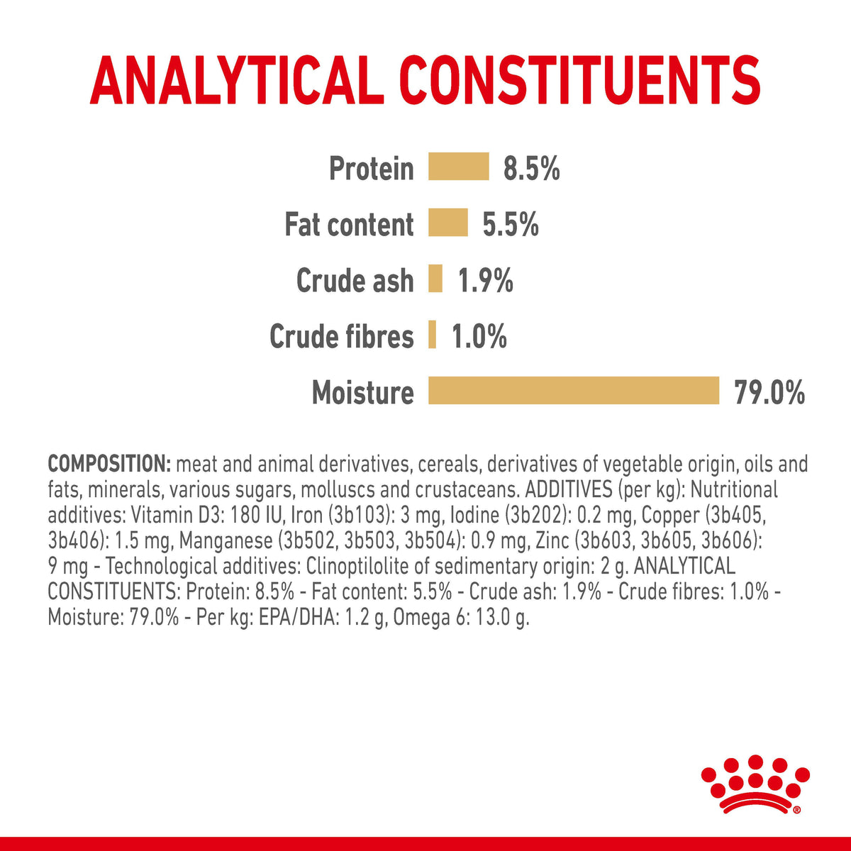 Royal Canin Pomeranian Adult Wet Dog Food