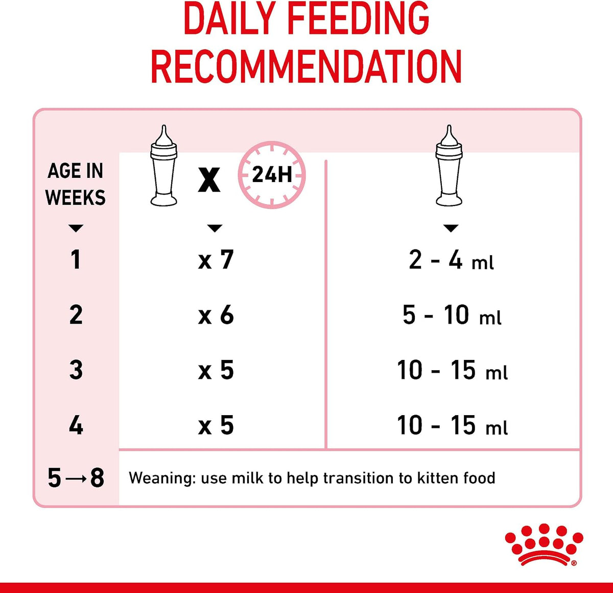 Royal Canin Babycat Milk Powder 300G