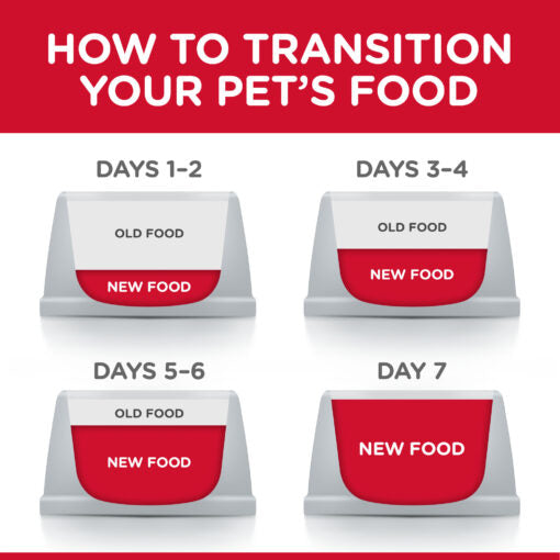Hill’s Science Plan Medium Puppy Food With Lamb&Rice