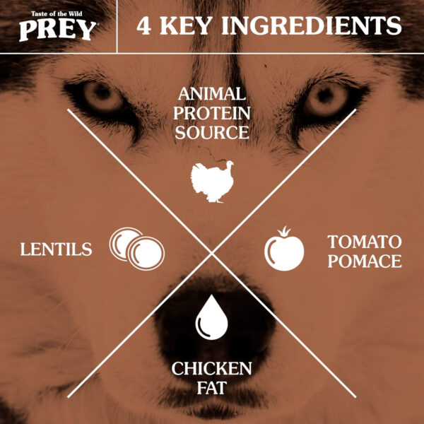 Taste of the Wild PREY Turkey Limited Ingredient Formula for Dogs
