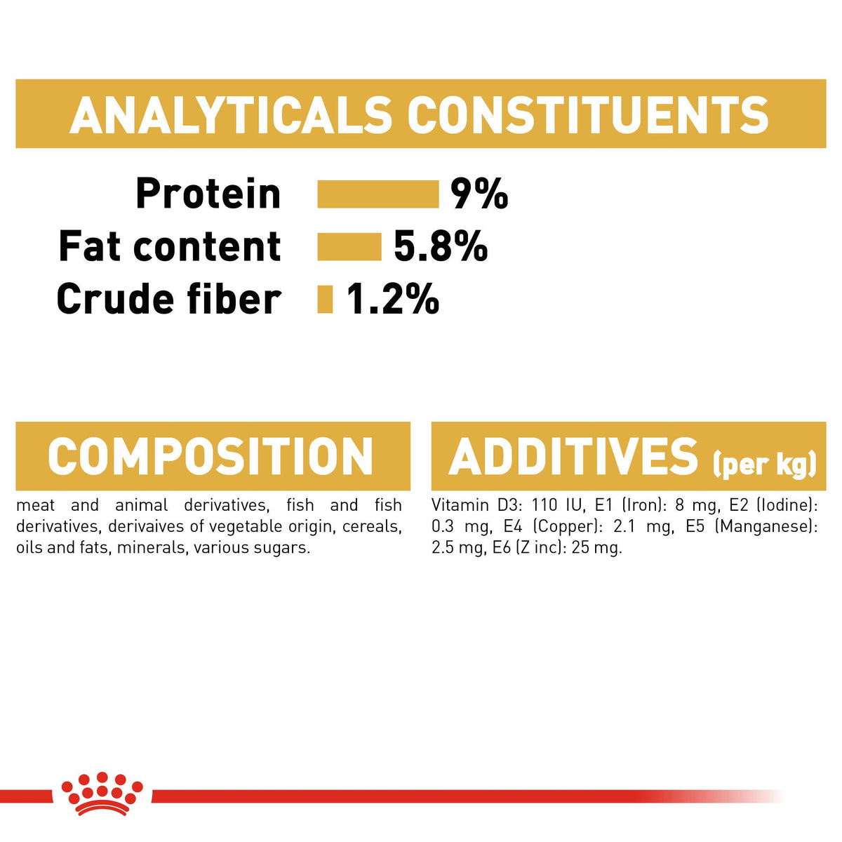 Royal Canin Poodle Wet Dog Food