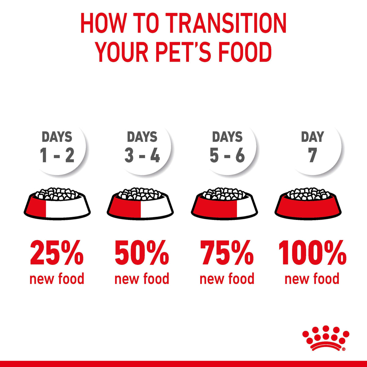 Royal Canin Hairball Care Dry Cat Food - 4kg