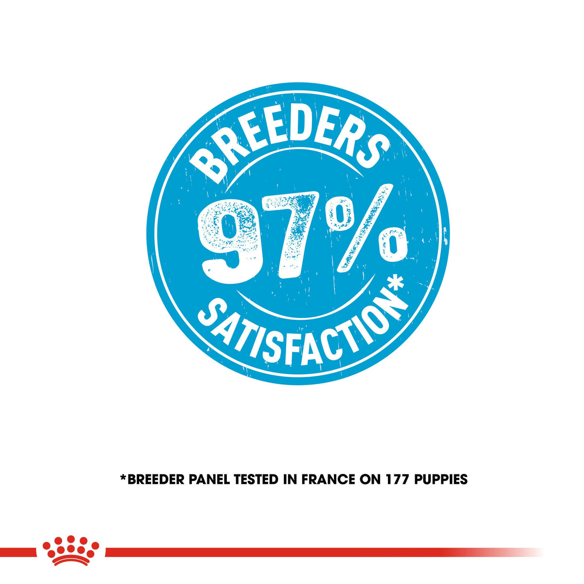 Royal Canin Mini Starter Dry Dog Food