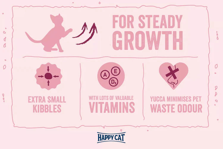 Happy Cat Minkas Kitten Care - Cat Dry Food