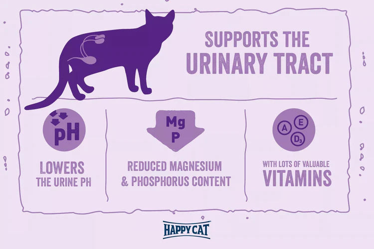 Happy Cat Minkas Urinary Care - Cat Dry Food