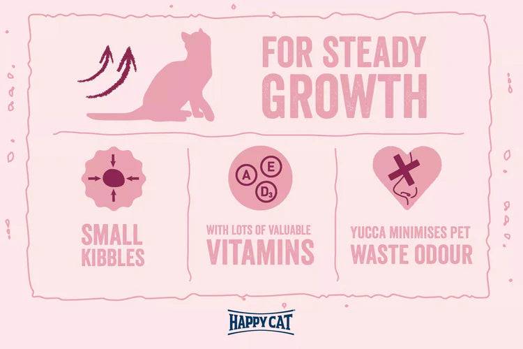 Happy Cat Minkas Junior Care - Cat Dry Food
