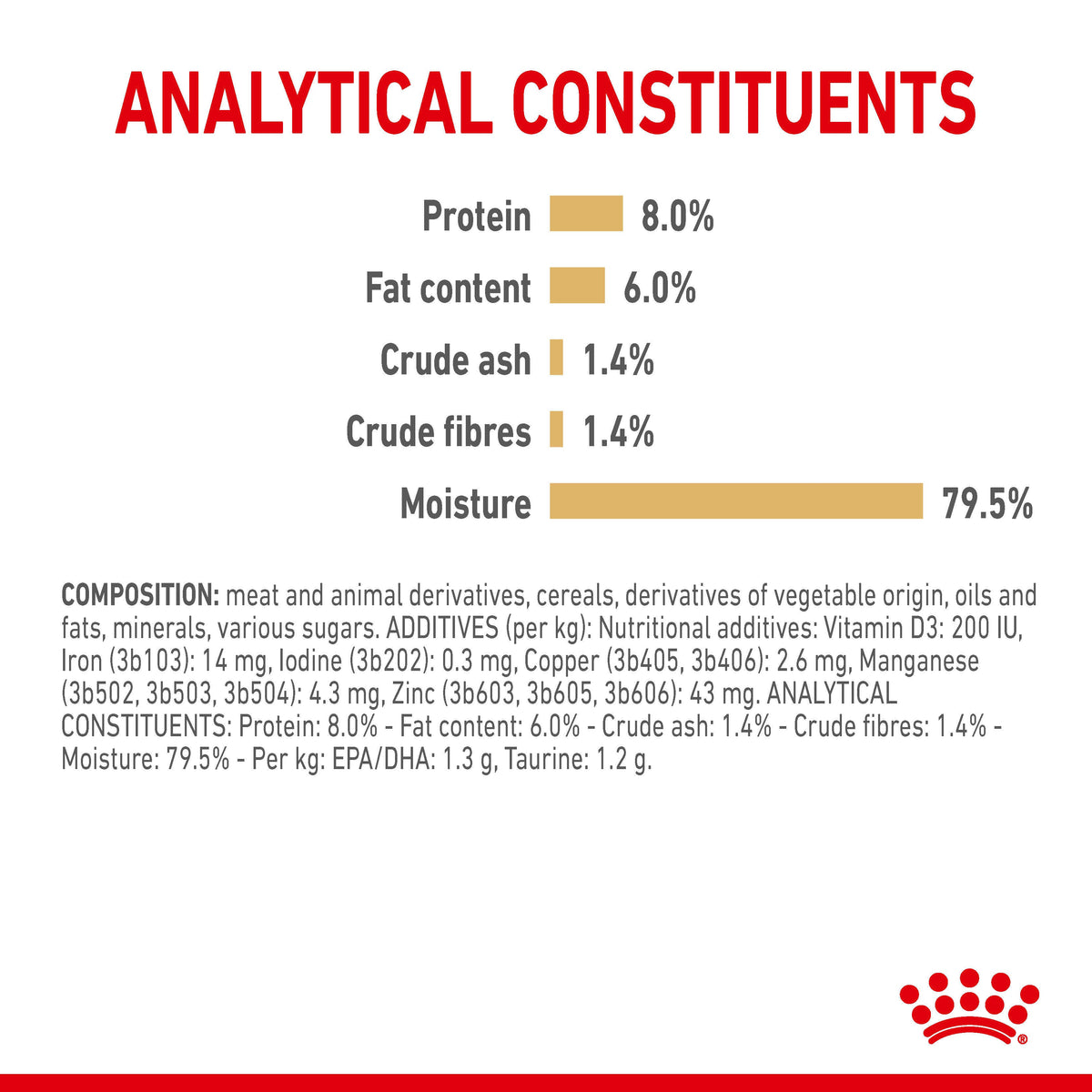 Royal Canin Shih Tzu Adult Wet Dog Food
