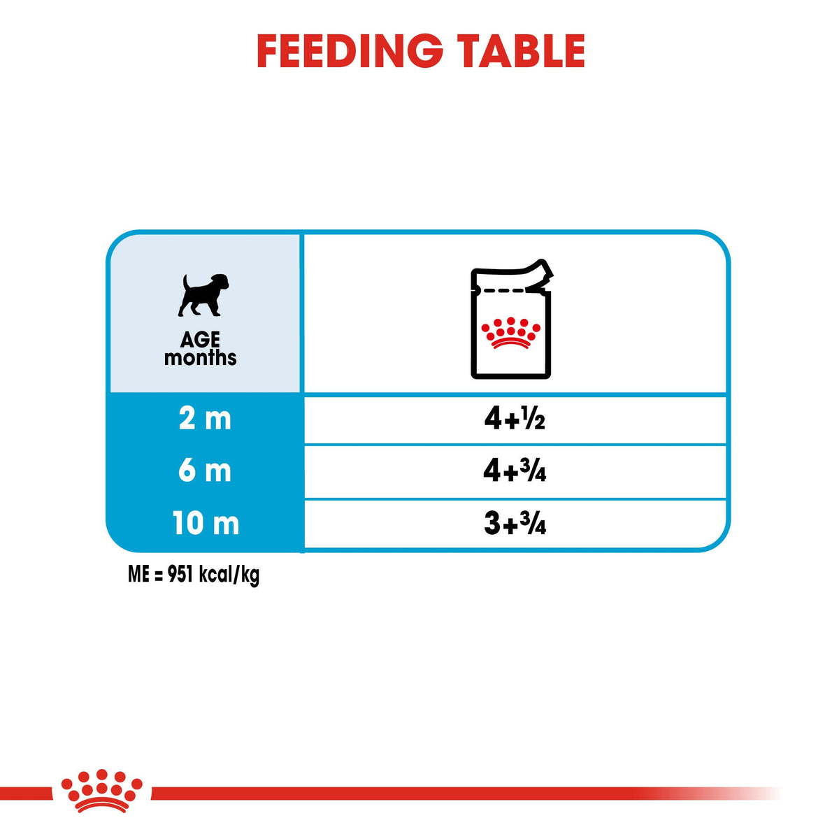 Royal Canin Mini Puppy Wet Dog Food