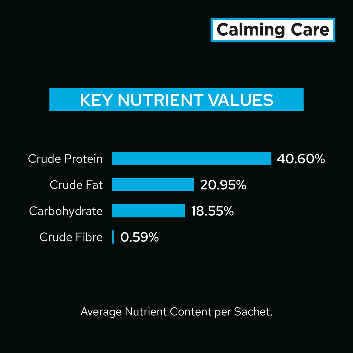 Purina Pro Plan Veterinary Supplements Calming Care Cat Supplements, 30 sachets x 1 g