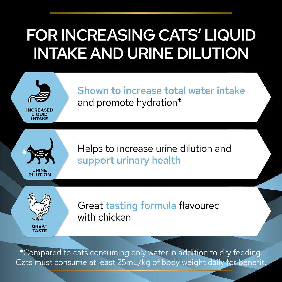 Purina Pro Plan Hydra Care, Cat Hydration Supplement, 10 x 75g