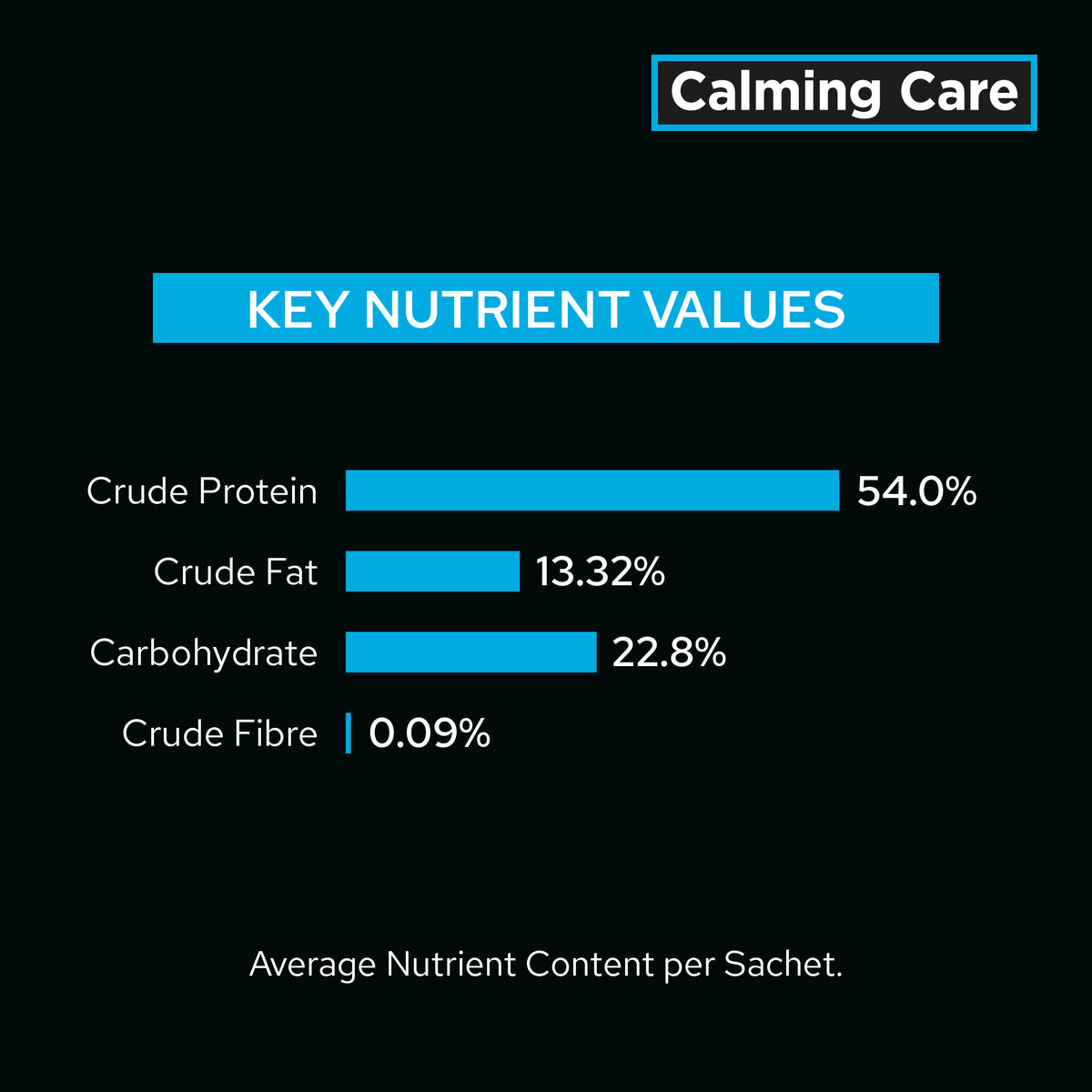 Purina Pro Plan Veterinary Supplements Calming Care - Calming Dog Supplements, 30 sachets x 1 g