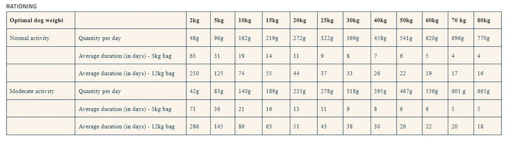 Prestige Digestive Health Salmon Grain-Free Adult Dry Dog Food