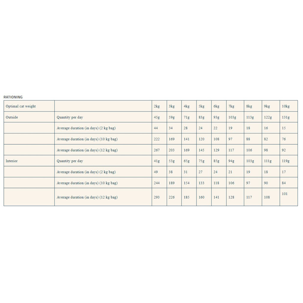 Prestige Adult Turkey Dry Cat Food