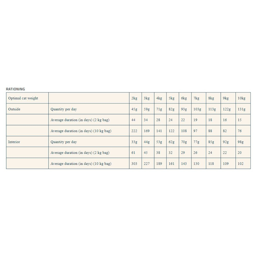 Prestige Sterilised Adult Fish Dry Cat Food