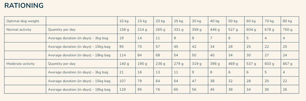 Prestige Light Sterilised Adult Medium & Maxi Dry Dog Food