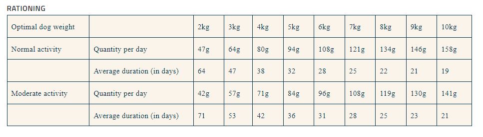 Prestige Light Sterilised Adult Mini Dry Dog Food