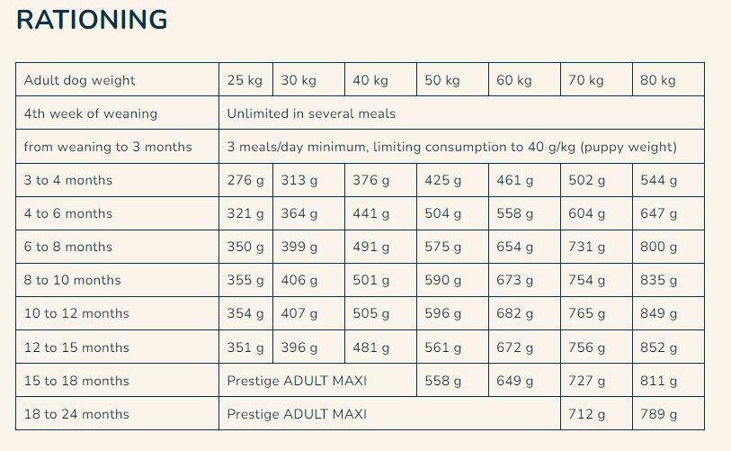 Prestige Puppy Maxi Dry Dog Food