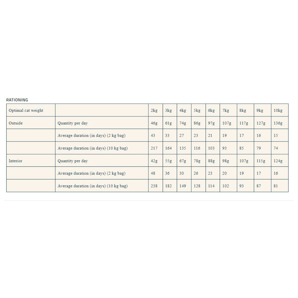 Prestige Adult Multi Dry Cat Food