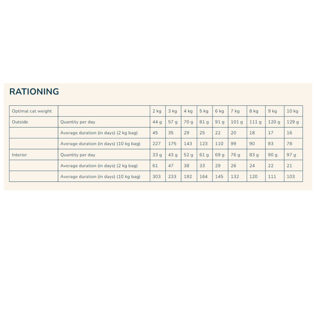 Prestige 8+ Sterilised Chicken Dry Cat Food