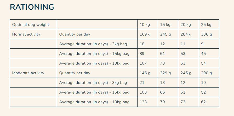 Prestige Adult Medium Dry Dog Food