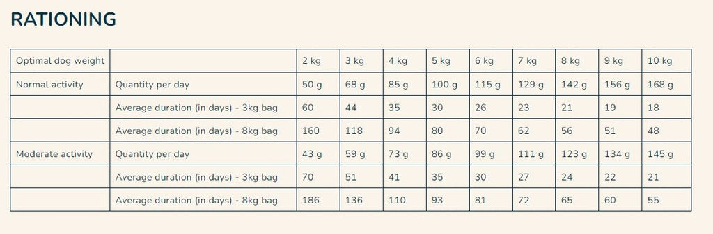 Prestige Adult Mini Dry Dog Food