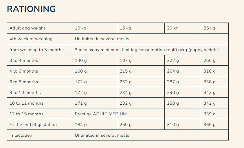 Prestige Puppy Medium Dry Dog Food