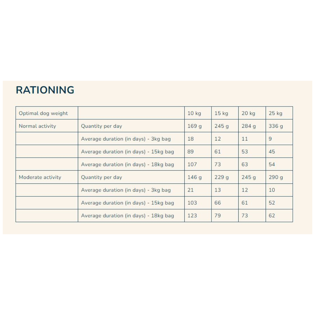 Prestige Adult Medium Dry Dog Food