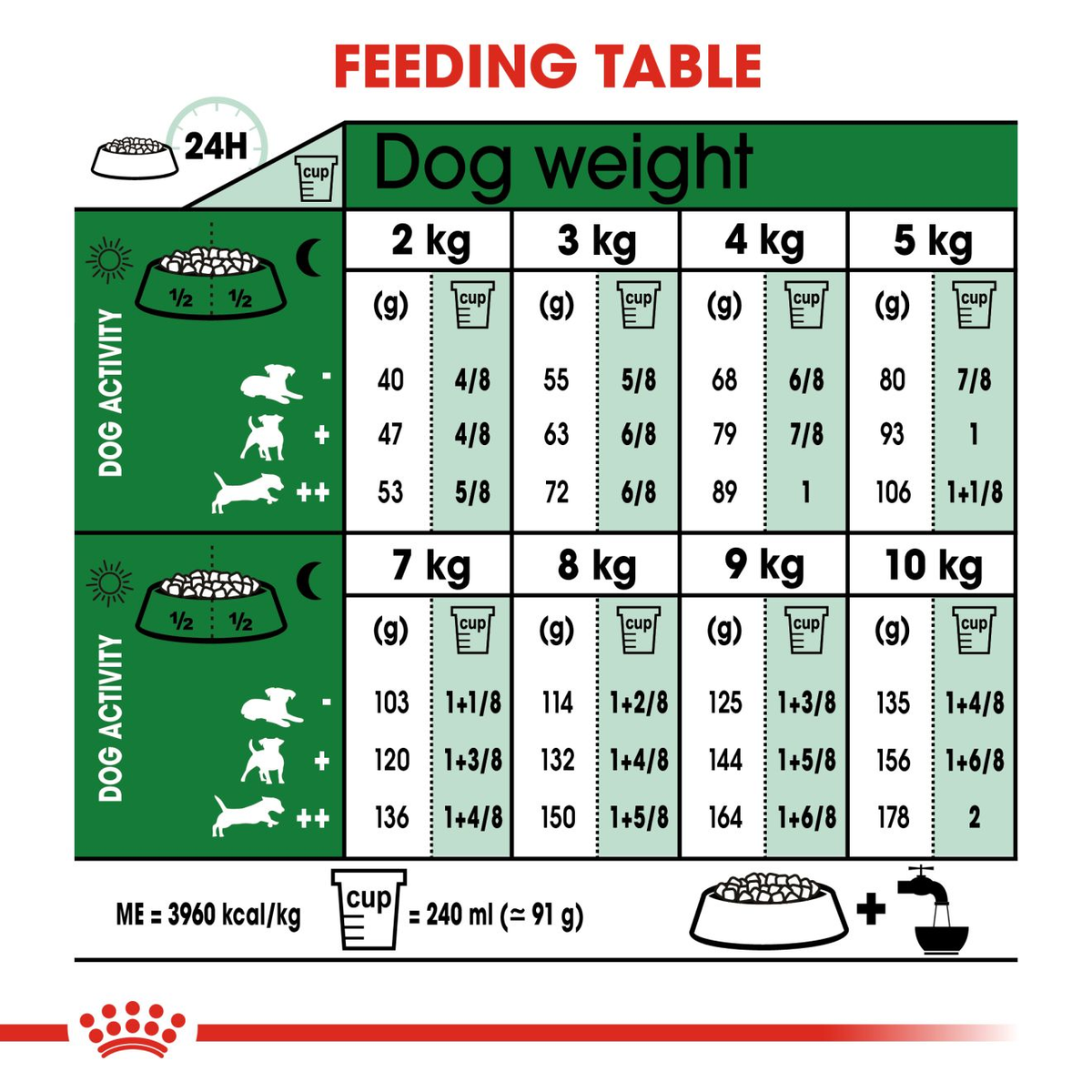 Royal Canin Mini Adult Dry Dog Food - 8kg