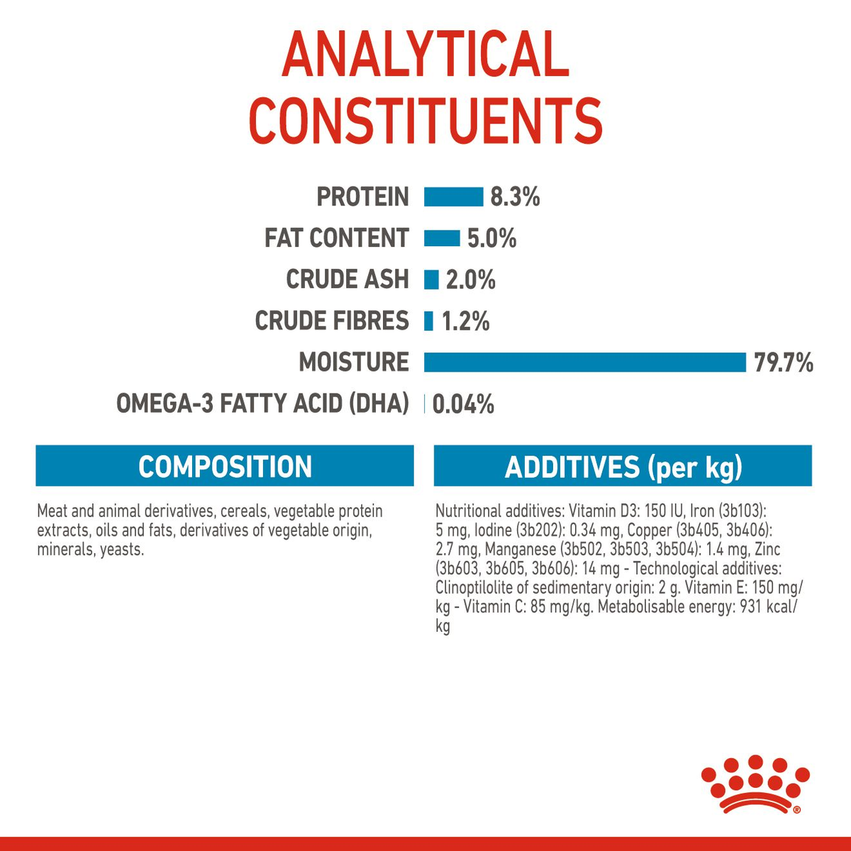 Royal Canin Maxi Puppy in Gravy Wet Dog Food