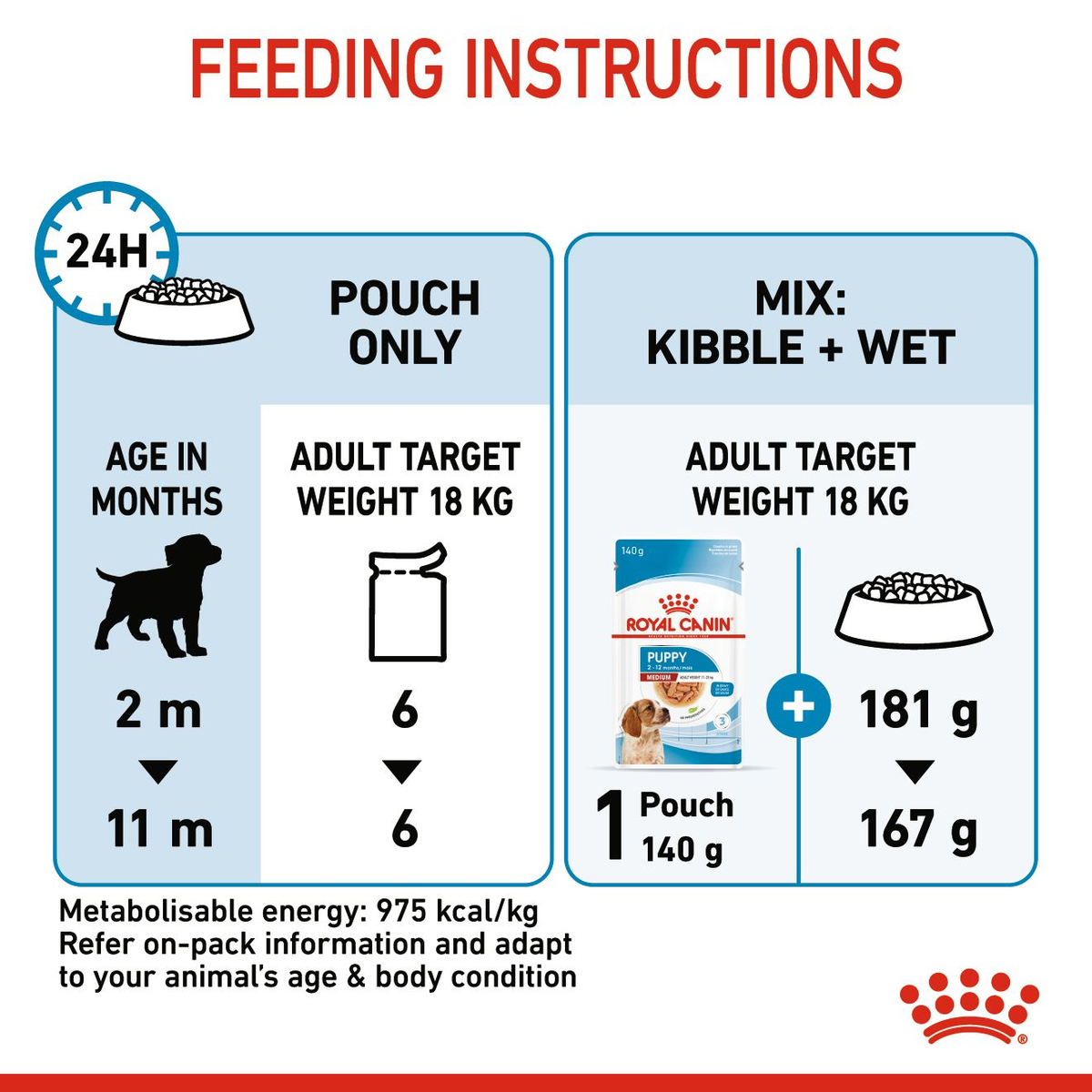 Royal Canin Medium Puppy in Gravy Wet Dog Food