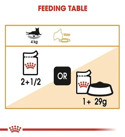Royal Canin Feline Care Nutrition Hair & Skin In Gravy Adult Wet Cat Food