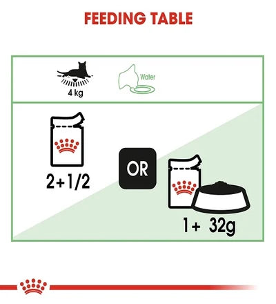 Royal Canin Digest Sensitive Chunks In Gravy Adult Wet Cat Food
