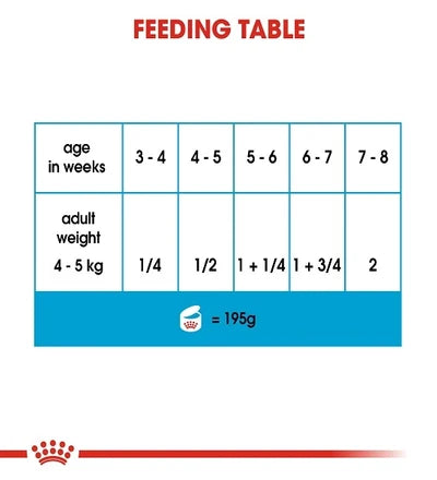 Royal Canin Starter Mousse Puppy & Mother Dog Wet Food 195G